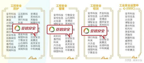 2025年網(wǎng)絡(luò)安全行業(yè)全景圖 亞信安全實(shí)力占據(jù)65領(lǐng)域 信息咨詢服務(wù)成關(guān)鍵