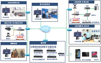 云端開庭，“千里”結(jié)案 齊心好視通互聯(lián)網(wǎng)庭審解決方案，構(gòu)筑高效互聯(lián)與安全屏障