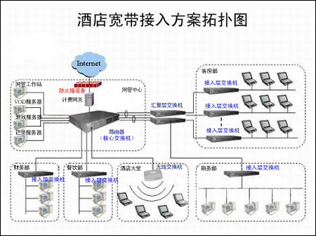 非IT企業(yè)網(wǎng)絡(luò)安全不可忽視 硬件防火墻選購指南